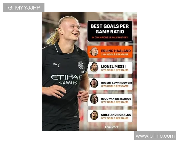 英超球队强势崛起欧冠前八哈兰德历史性表现仅次梅西 英超球队强势崛起欧冠前八哈兰德历史性表现仅次梅西