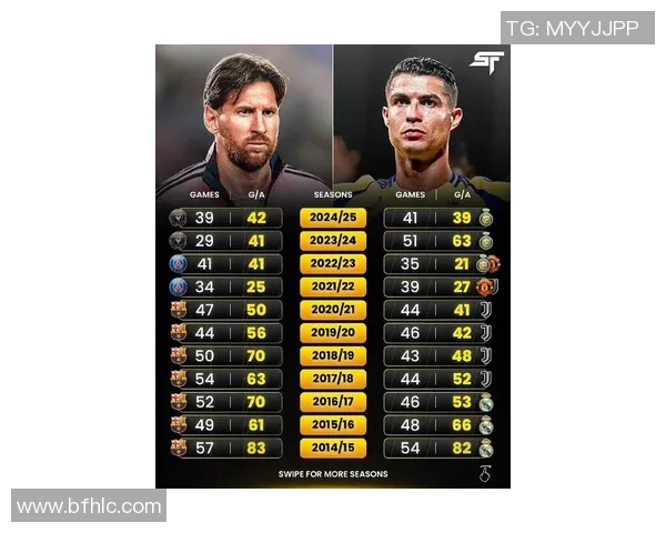 格列兹曼成为历史第11人达成200球里程碑梅西和C罗的进球数对比